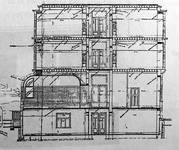 Winston Churchilllaan 255-​​259, Ukkel, doorsnede (Marie Jamar, <i>Jean-Baptiste Dewin, architecte de la période Art nouveau-Art Déco</i> (travail de fin d'études), ISACF-La Cambre, 1994-1995)